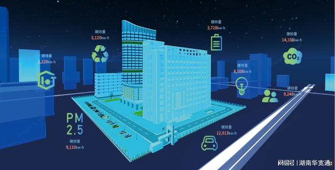 華寬通智慧園區(qū) 打造綠色高效的能耗管控平臺