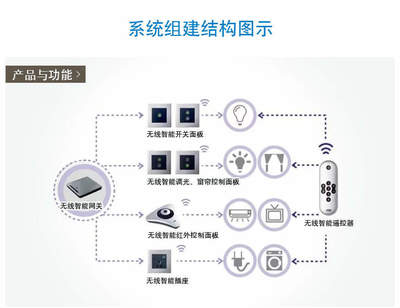 美的地產(chǎn)睿筑資本戰(zhàn)略投資新三板企業(yè)'視聽(tīng)智能'，加速樓宇智能化技術(shù)布局