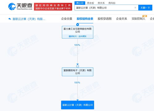 工業富聯旗下天津云計算公司大幅增資至28億元，戰略布局強化網絡技術服務